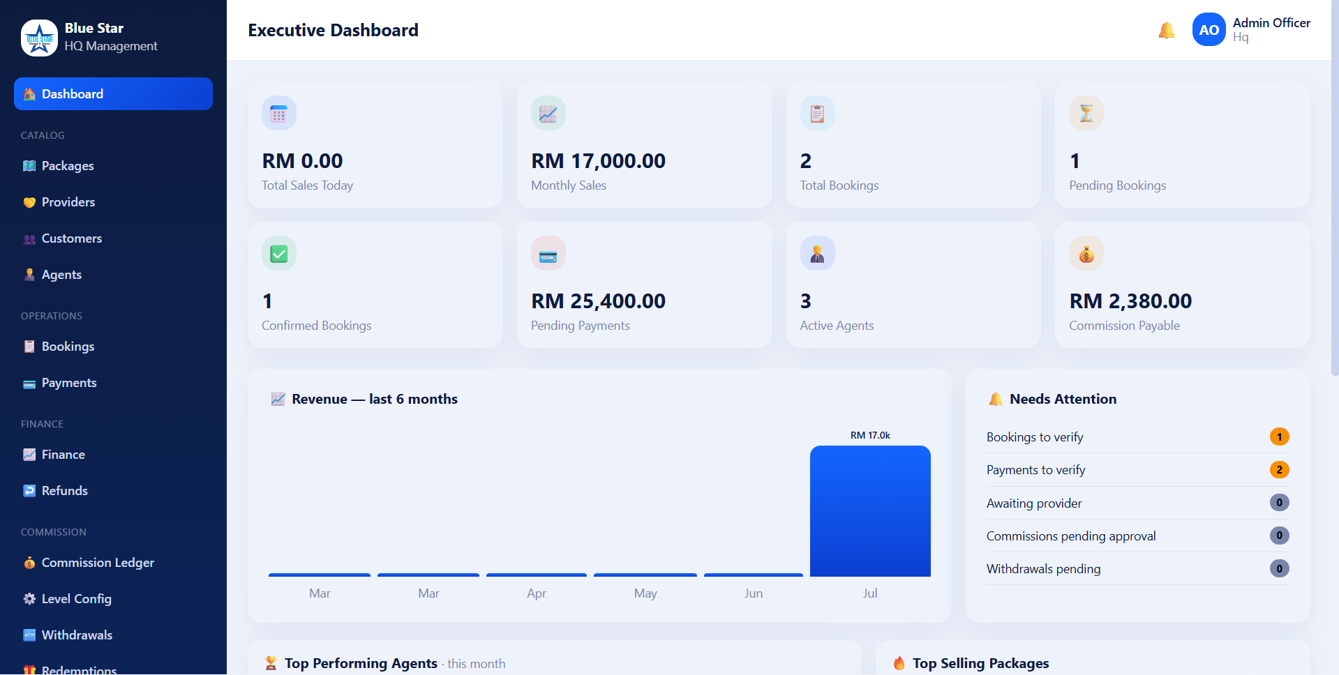 Custom Travel Agent Management System — image 1